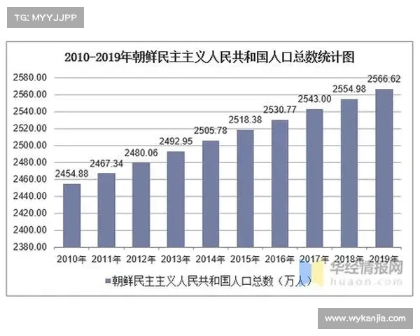 朝鲜人口与百万军队:背后的经济支撑与供养机制揭秘(朝鲜人数量) 朝鲜人口与百万军队:背后的经济支撑与供养机制揭秘(朝鲜人数量)